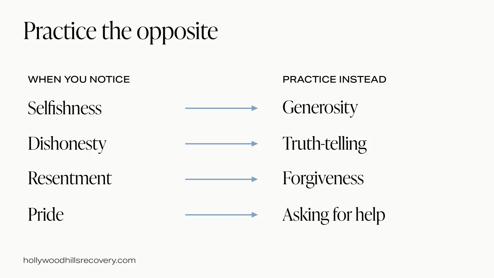 Four sourced opposites connect selfishness to generosity, dishonesty to truth, resentment to forgiveness and pride to asking for help.