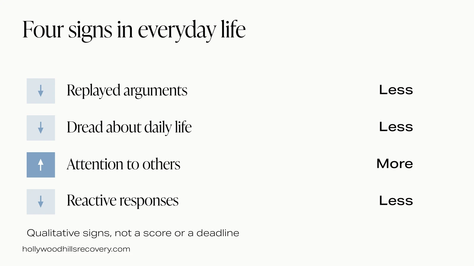 The article names four early signs: less replaying, less dread, more attention to others and calmer responses.