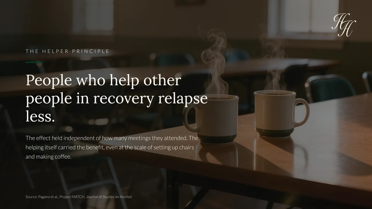 The helper principle: people who help other people in recovery relapse less. The effect held independent of how many meetings they attended. Source: Pagano et al., Project MATCH, Journal of Studies on Alcohol.